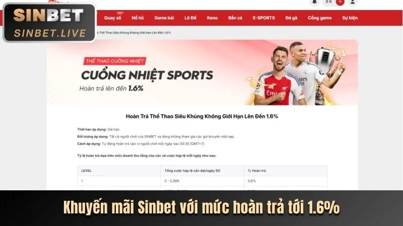 Game slot 3D với đồ họa chân thực